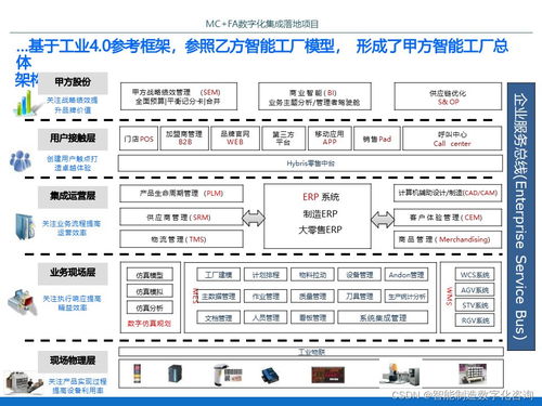 IBM某智能工廠數(shù)字化集成落地項(xiàng)目規(guī)劃方案——信息系統(tǒng)集成服務(wù)