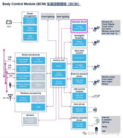 高邊開關(guān)恒流啟動(dòng)在信息系統(tǒng)集成服務(wù)中的應(yīng)用與優(yōu)勢