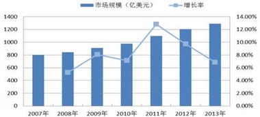 廣州證券行業(yè)研究聚焦 信息系統(tǒng)集成服務(wù)市場分析與展望