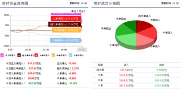 先河環保 信息系統集成服務業務或迎轉機，短期反彈概率增大