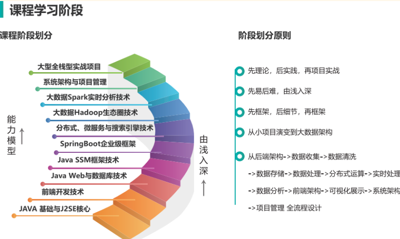 重慶十大軟件開發(fā)培訓(xùn)學(xué)校實(shí)力盤點(diǎn)與推薦